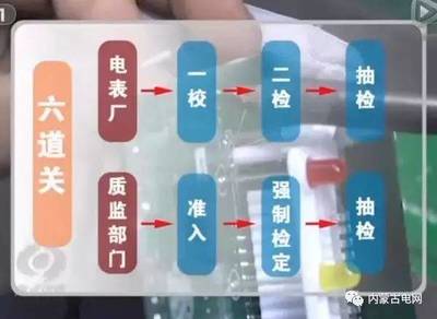 換了電表電費(fèi)激增?讓我們來(lái)看看真相是什么~