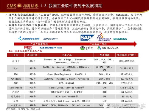 工業(yè)軟件如何賦能智能制造——信息技術(shù)咨詢服務(wù)的視角
