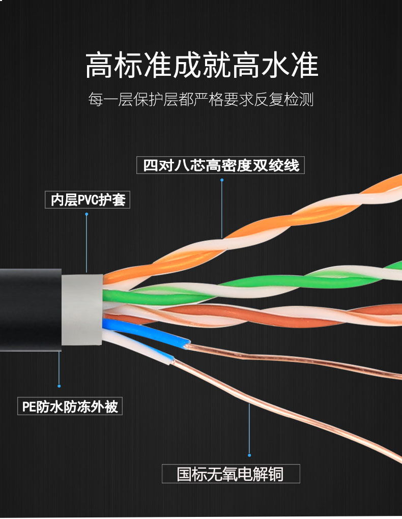 上海秋葉原超五類雙屏蔽網(wǎng)絡(luò)線千兆傳輸家裝網(wǎng)絡(luò)線純銅包郵 - 360購物