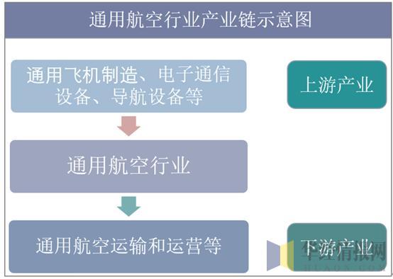 2019年中國(guó)通用航空器數(shù)量達(dá)2368架 市場(chǎng)需求潛力待釋放
